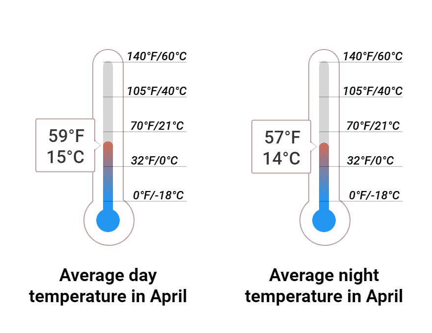 Average temperature